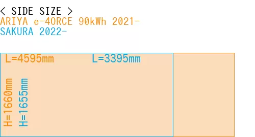 #ARIYA e-4ORCE 90kWh 2021- + SAKURA 2022-